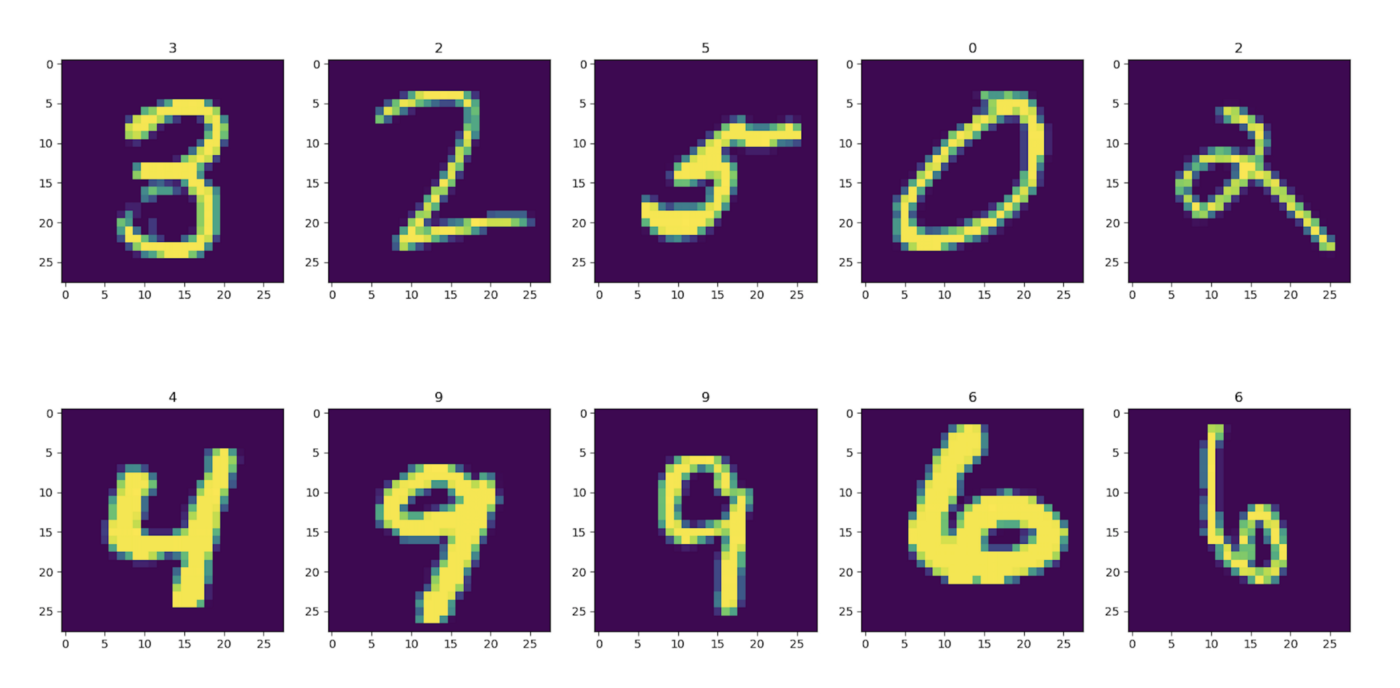 Handwritten Digit Recognition